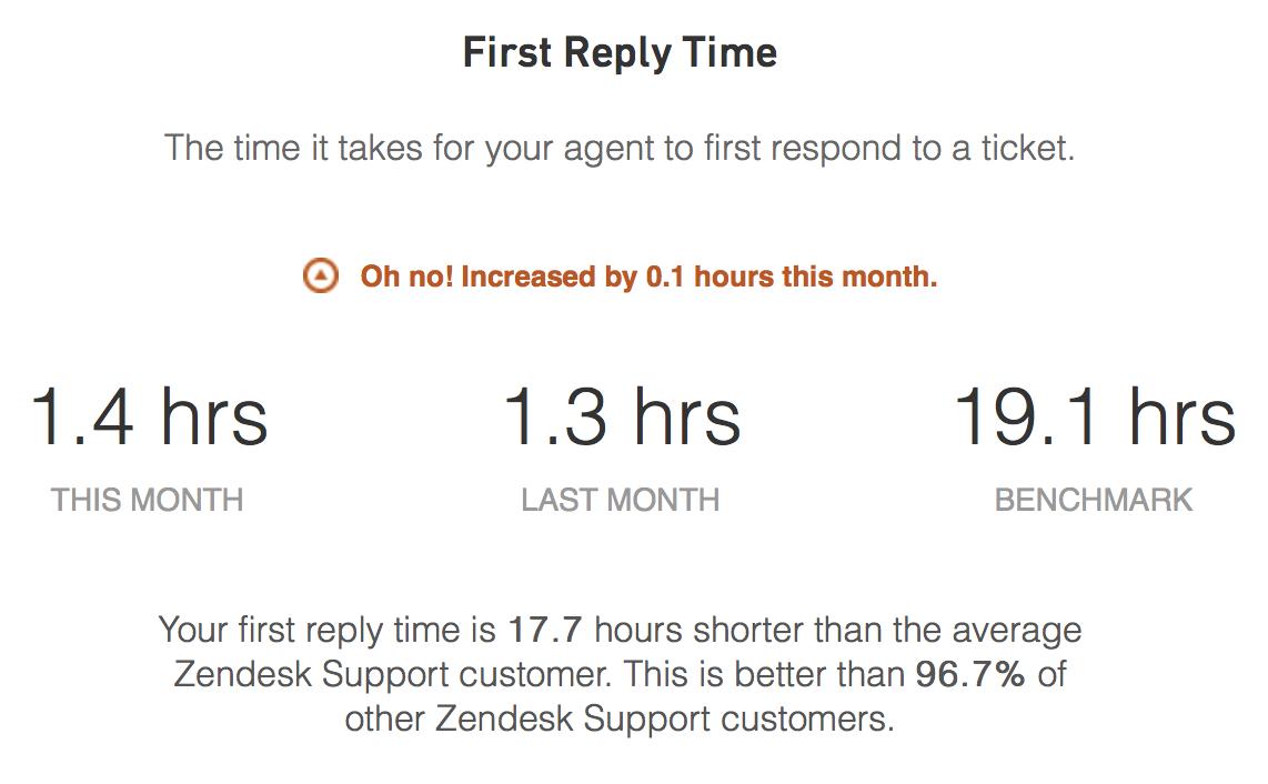 Zendesk_response_time.jpeg