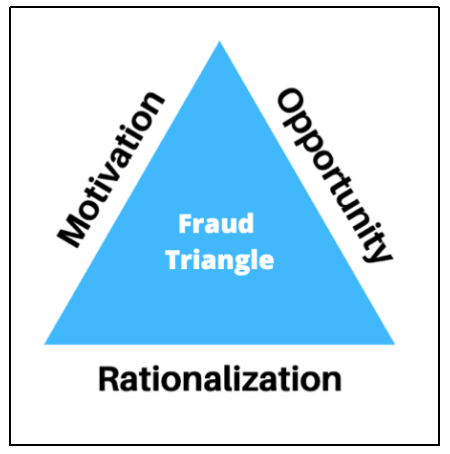 fraud triangle.png